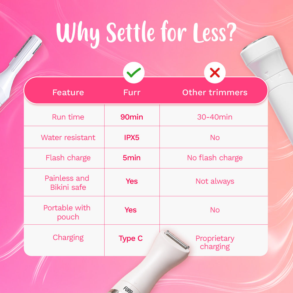 6 in 1 Full Body Trimmer for Women